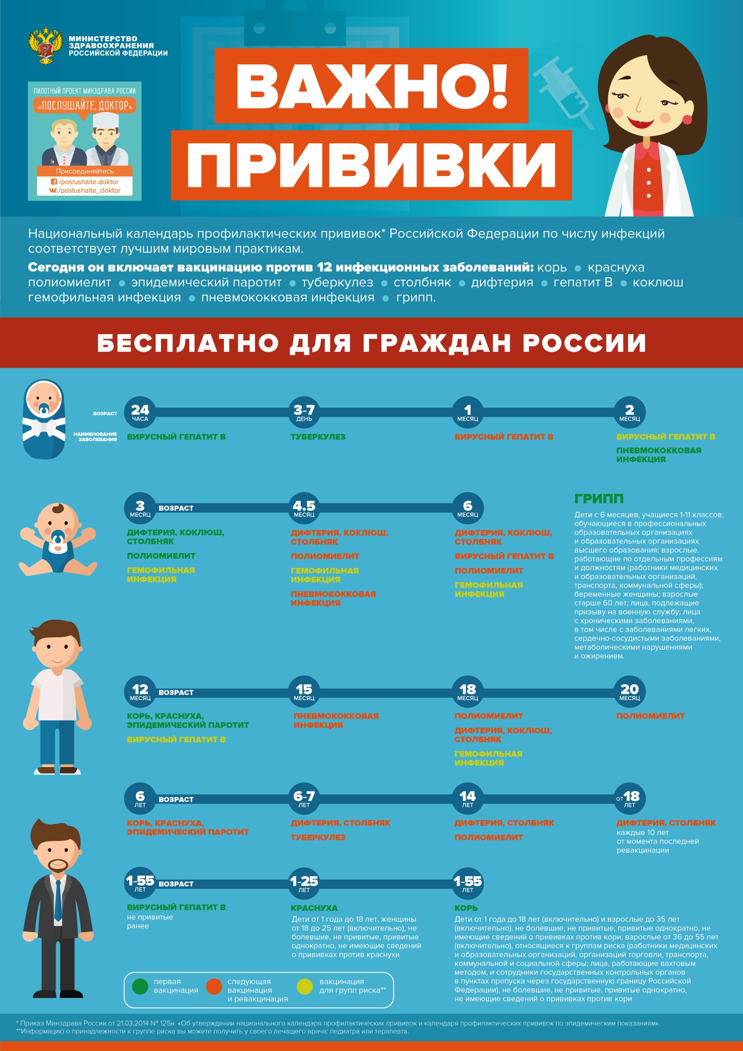 Инфографический материал «Прививки в рамках национального календаря профилактических прививок Российской Федерации»