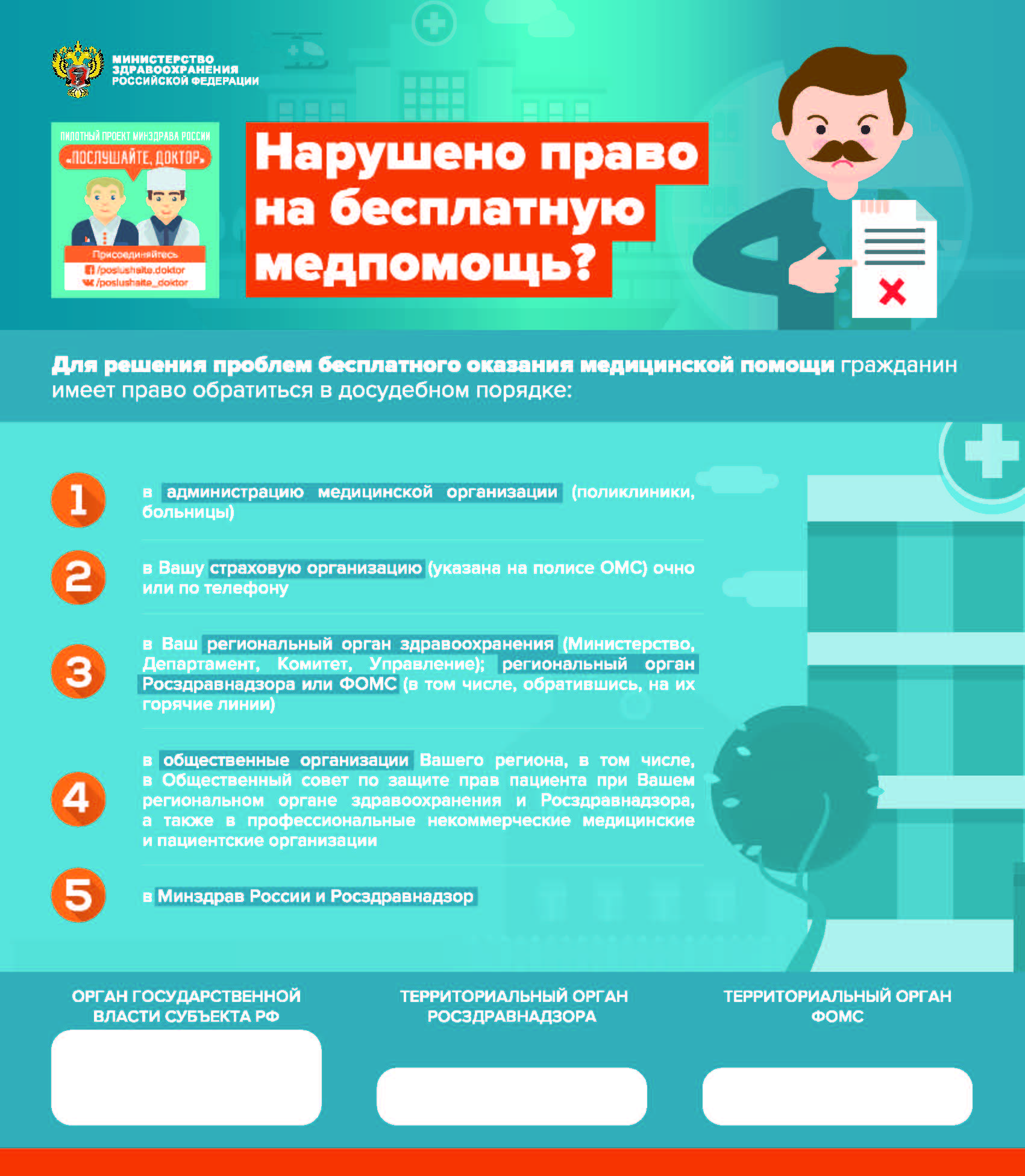 Инфографический материал «Нарушение права на бесплатную медицинскую помощь»