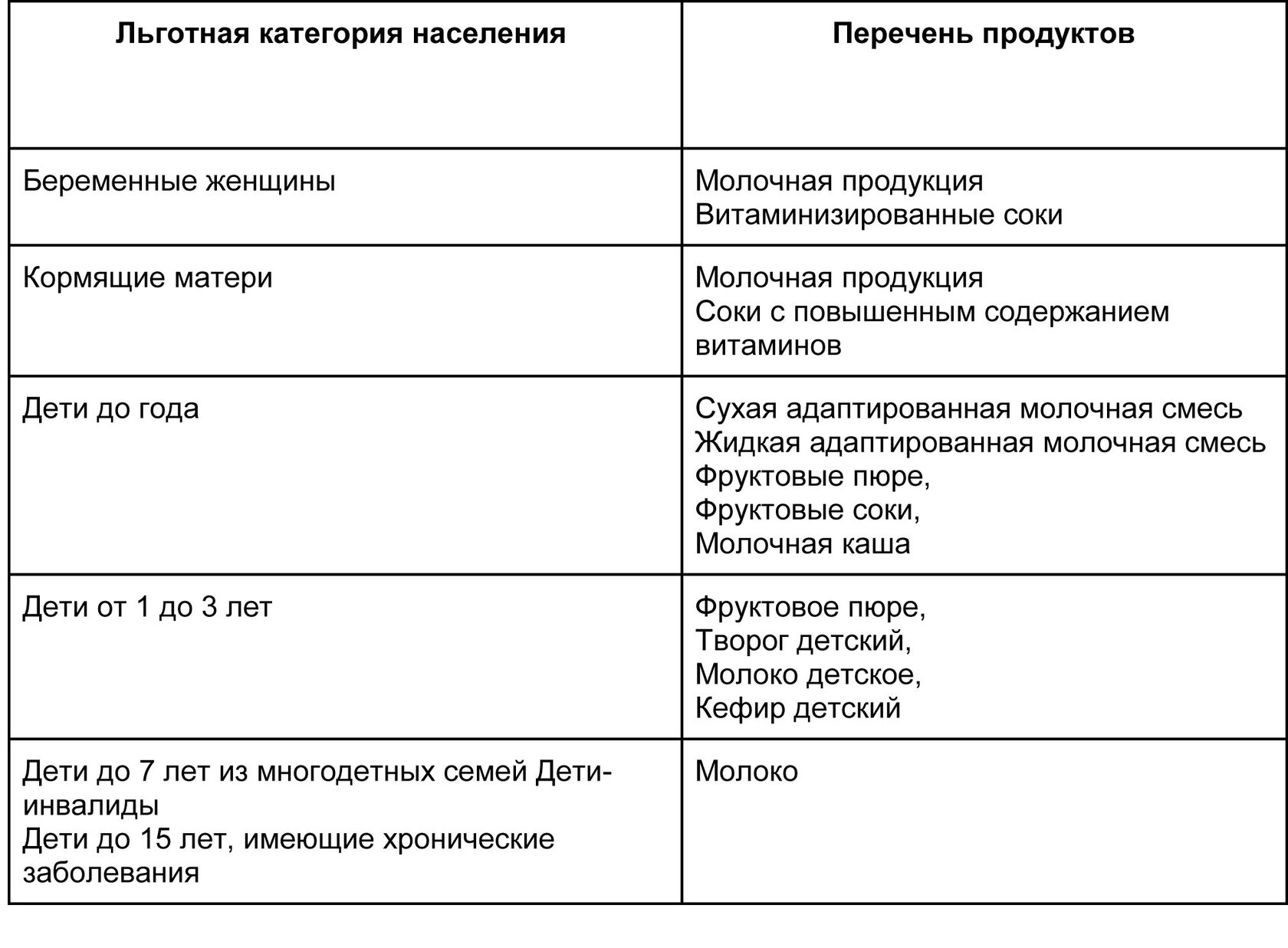 Набор и количество бесплатных товаров для детей и женщин в Екатеринбурге