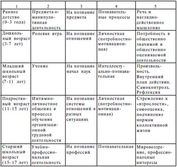 Кризисный календарь детства: первый год, 2, 3, 4-5 и 6-7 лет, кризис грудного вскармливания / mama66.ru