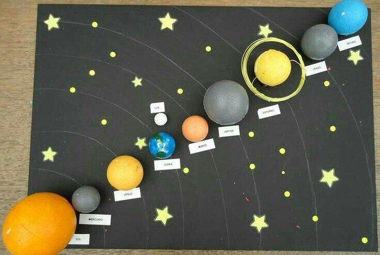 Модель солнечной системы своими руками - Что подарить ребенку на 5 лет
